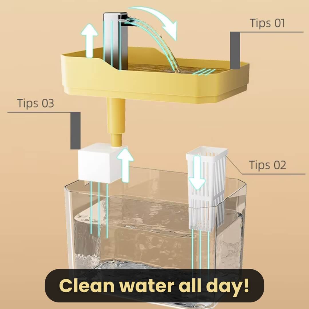 50% OFF | AquaFlow™ - The best water fountain for Cats!