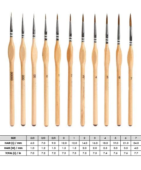 50% OFF | ArtStrokes™ | Miniature Paint Brush Set for Fine Detail Work
