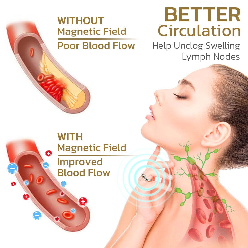 Flysmus™ - Voghtic Magnetique Cross Ring