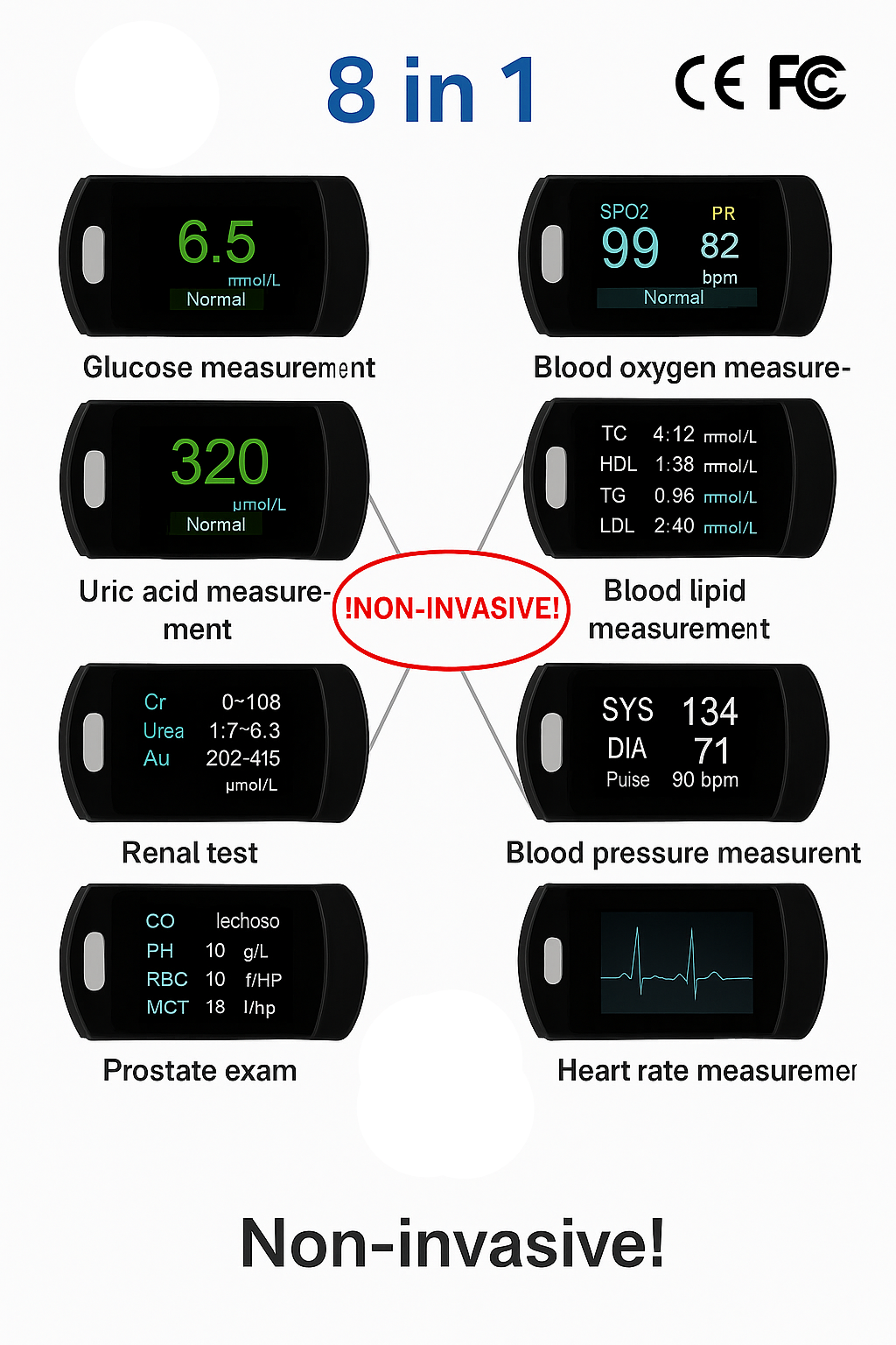 GlucoLight™ - Non-Invasive 8-in-1 Glucose Monitor